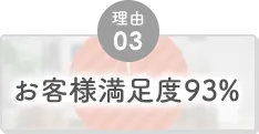 理由03 お客様満足度93%