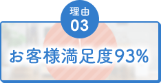 理由03 お客様満足度93%