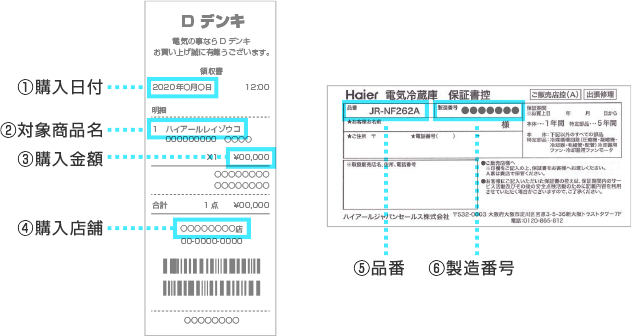 ①購入日付 ②対象商品名 ③購入金額 ④購入店舗 ⑤品番 ⑥製造番号
